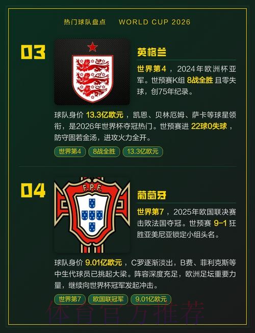 世界杯热门球队一览 世界杯热门球队一览