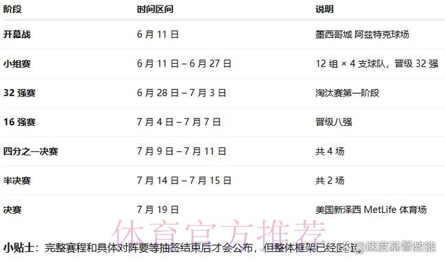 2026世界杯直播中国时间 2026世界杯直播中国时间