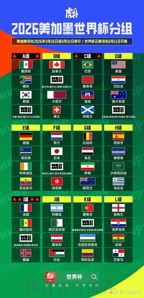 2026美加墨世界杯比分高清