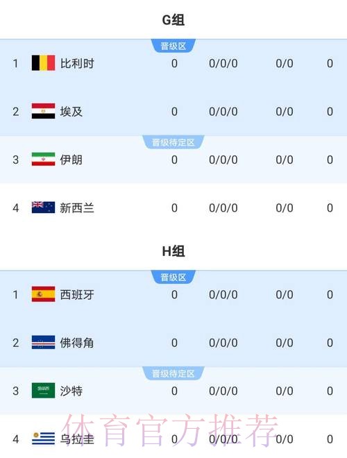 2026世界杯实时比分