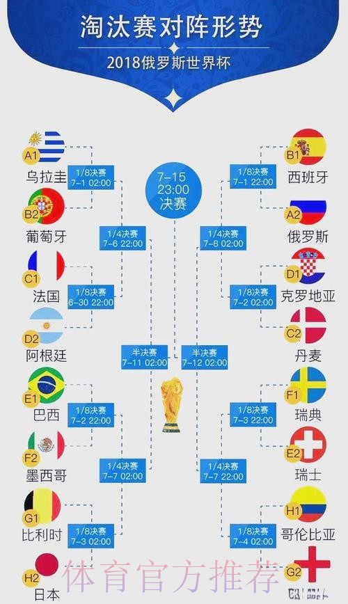世界杯比分预测高清