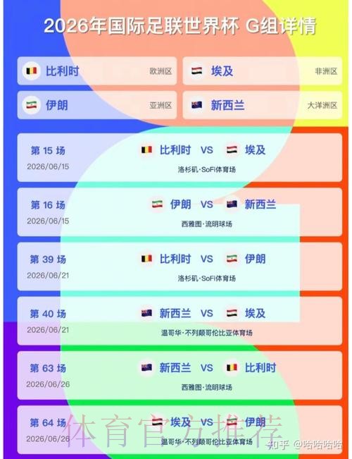 2026美加墨世界杯小组赛积分地址